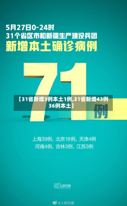 【31省新增3例本土1例,31省新增43例36例本土】-第2张图片