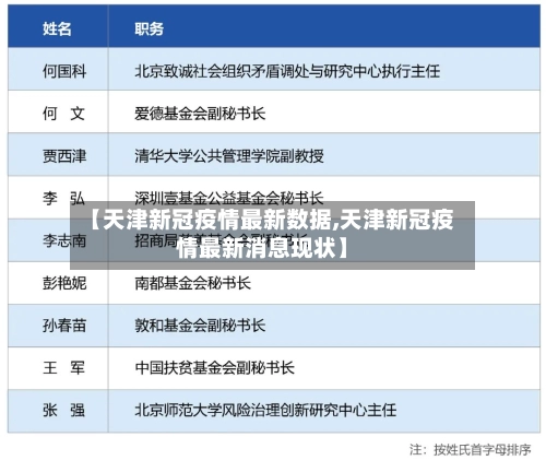 【天津新冠疫情最新数据,天津新冠疫情最新消息现状】-第2张图片