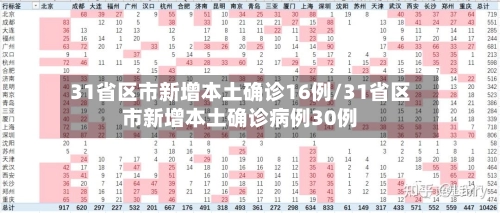 31省区市新增本土确诊16例/31省区市新增本土确诊病例30例-第2张图片
