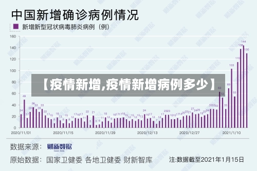 【疫情新增,疫情新增病例多少】