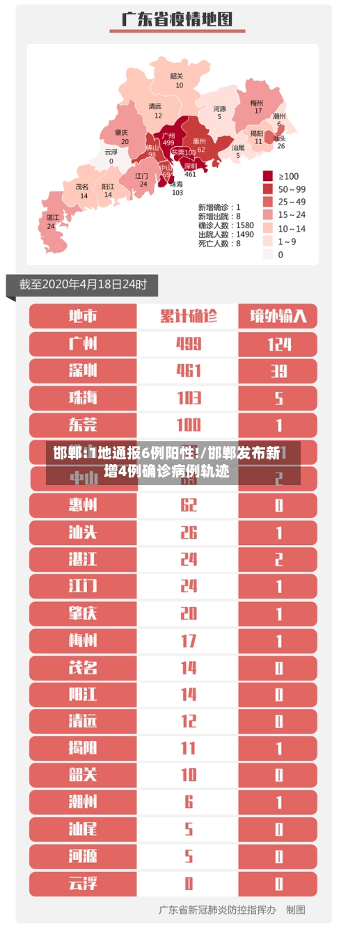 邯郸:1地通报6例阳性!/邯郸发布新增4例确诊病例轨迹