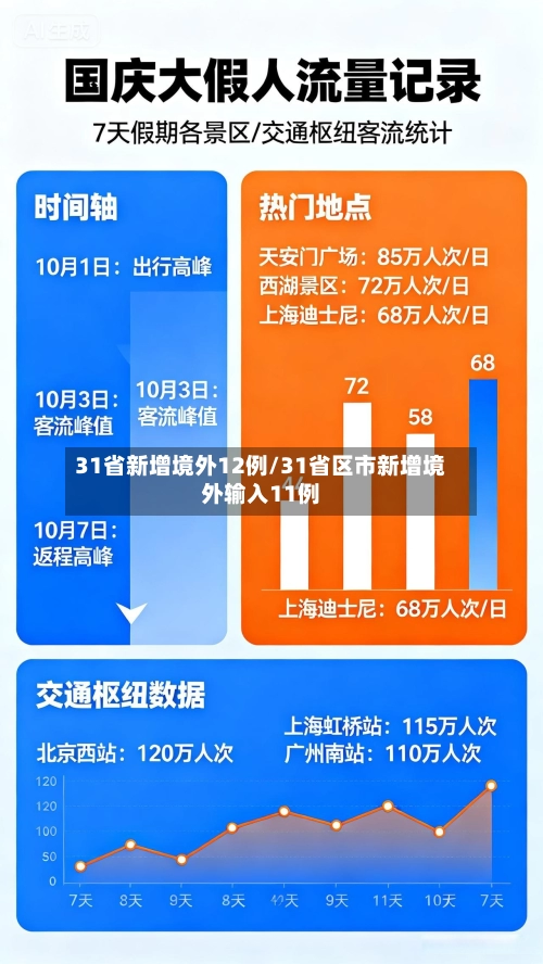 31省新增境外12例/31省区市新增境外输入11例-第2张图片