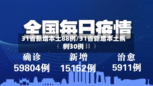 31省新增本土88例/31省新增本土病例30例