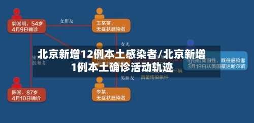 北京新增12例本土感染者/北京新增1例本土确诊活动轨迹-第2张图片