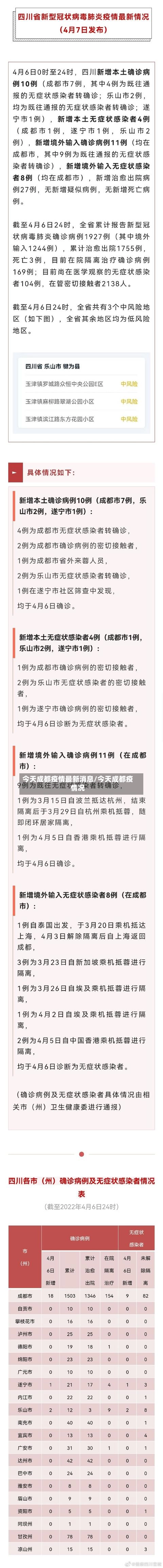 今天成都疫情最新消息/今天成都疫情况