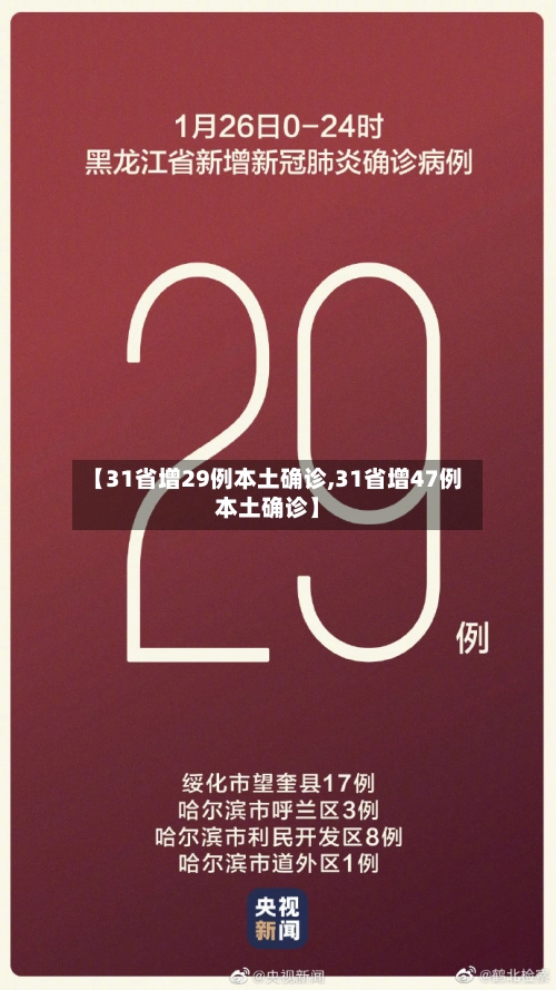 【31省增29例本土确诊,31省增47例本土确诊】-第2张图片