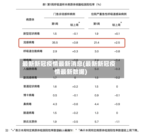 最新新冠疫情最新消息(最新新冠疫情最新数据)