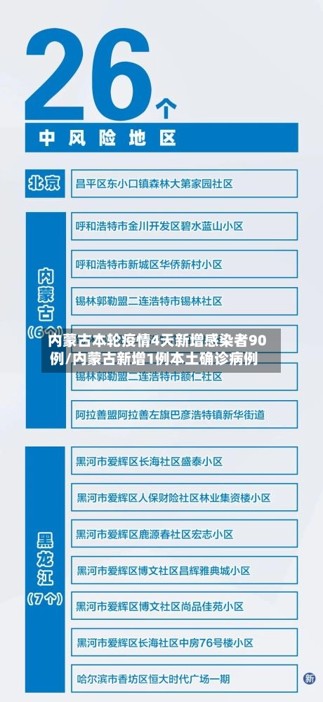 内蒙古本轮疫情4天新增感染者90例/内蒙古新增1例本土确诊病例