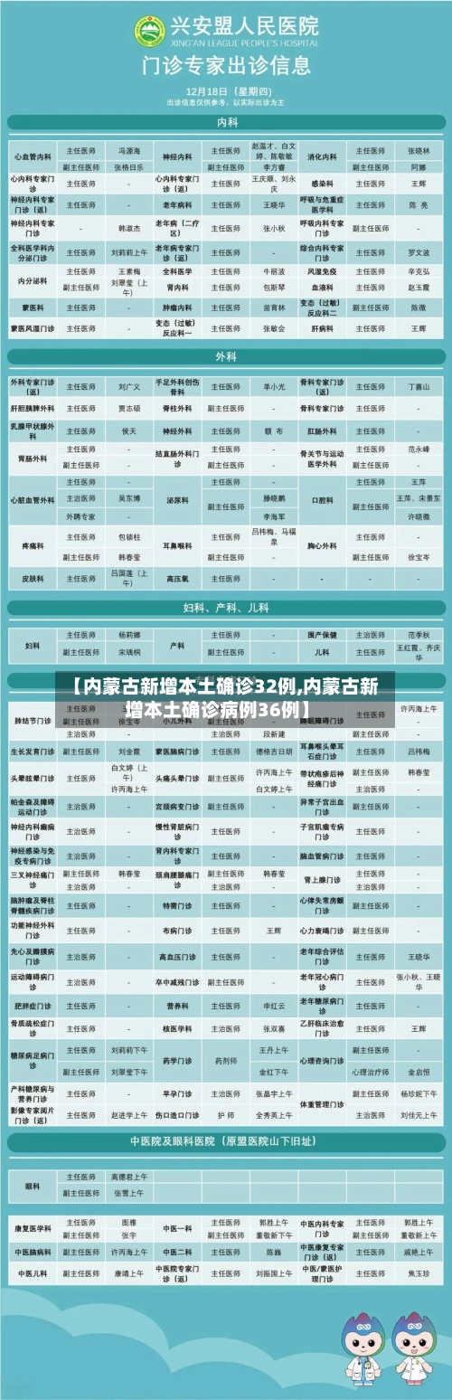 【内蒙古新增本土确诊32例,内蒙古新增本土确诊病例36例】