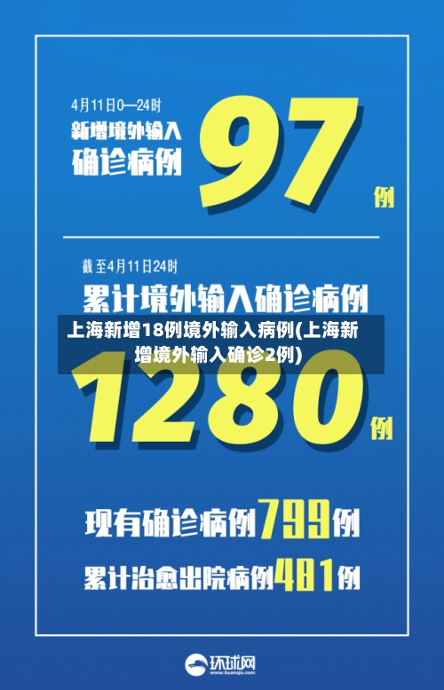 上海新增18例境外输入病例(上海新增境外输入确诊2例)