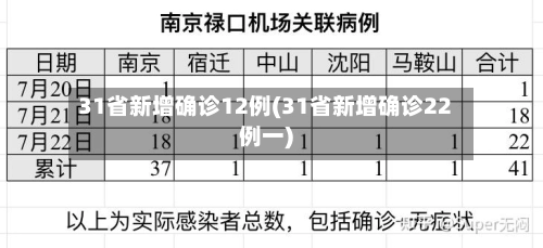 31省新增确诊12例(31省新增确诊22例一)