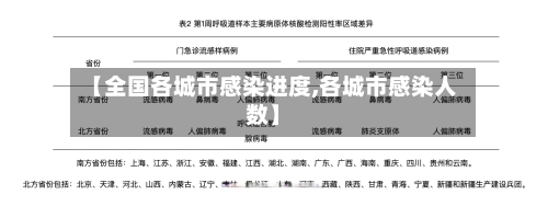 【全国各城市感染进度,各城市感染人数】