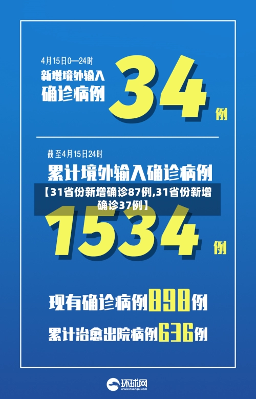 【31省份新增确诊87例,31省份新增确诊37例】-第2张图片