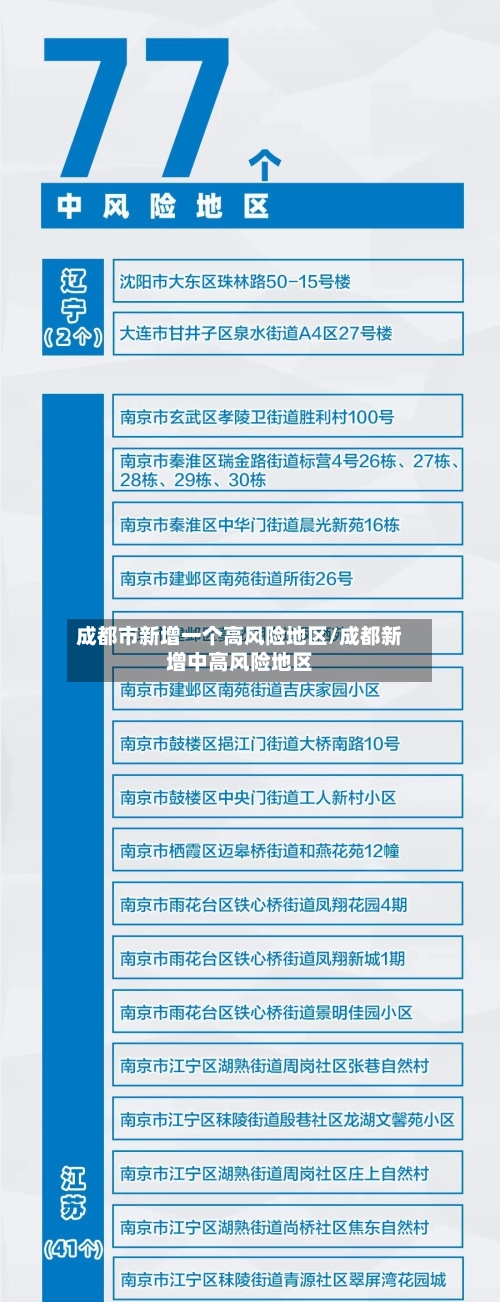 成都市新增一个高风险地区/成都新增中高风险地区