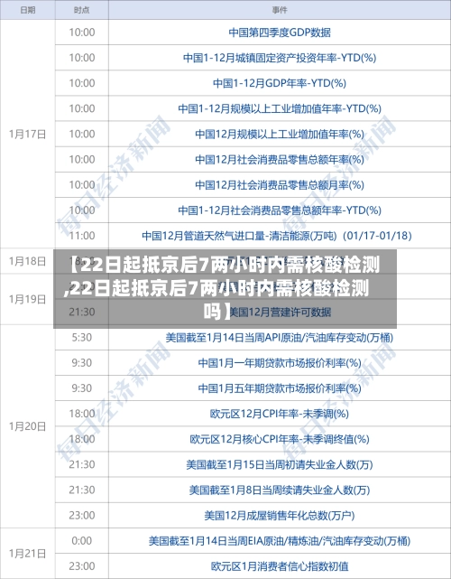 【22日起抵京后7两小时内需核酸检测,22日起抵京后7两小时内需核酸检测吗】-第3张图片