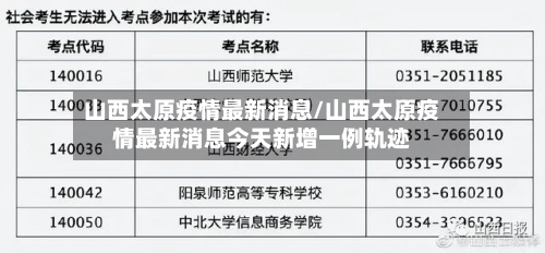 山西太原疫情最新消息/山西太原疫情最新消息今天新增一例轨迹-第2张图片