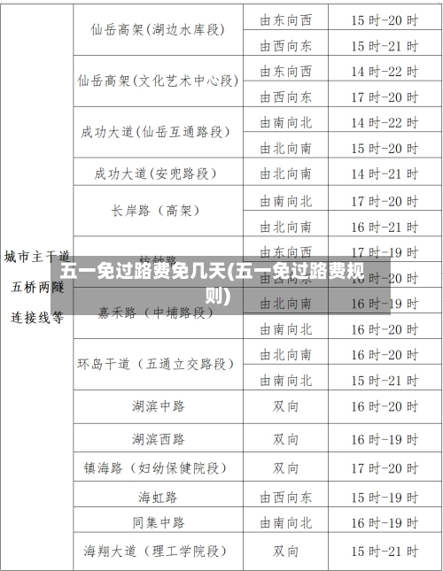 五一免过路费免几天(五一免过路费规则)