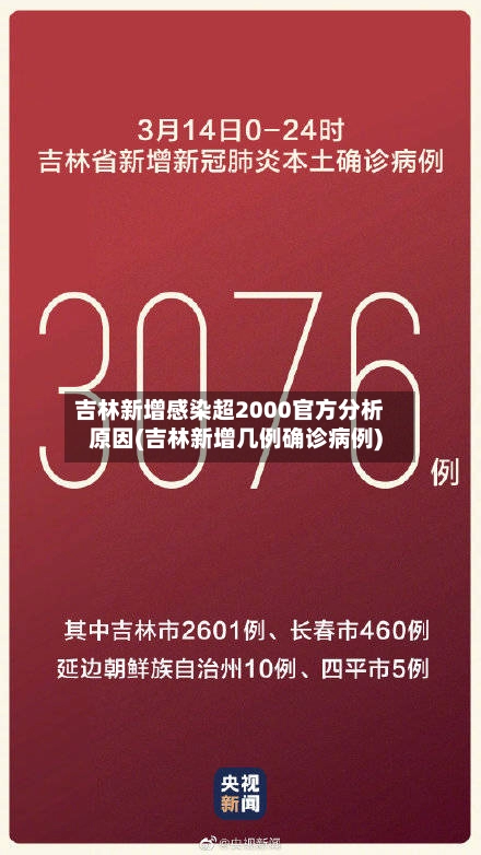 吉林新增感染超2000官方分析原因(吉林新增几例确诊病例)
