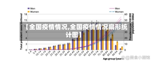 【全国疫情情况,全国疫情情况扇形统计图】