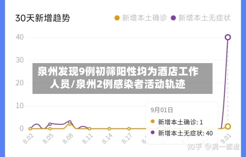 泉州发现9例初筛阳性均为酒店工作人员/泉州2例感染者活动轨迹