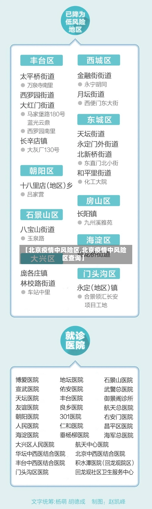 【北京疫情中风险区,北京疫情中风险区查询】-第2张图片
