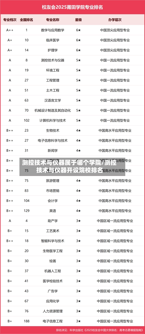 测控技术与仪器属于哪个学院/测控技术与仪器开设院校排名