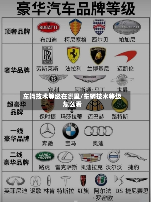 车辆技术等级在哪里/车辆技术等级怎么看