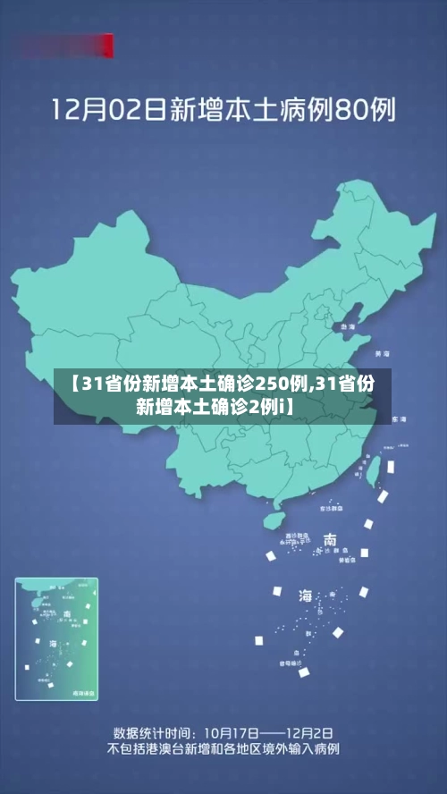 【31省份新增本土确诊250例,31省份新增本土确诊2例i】