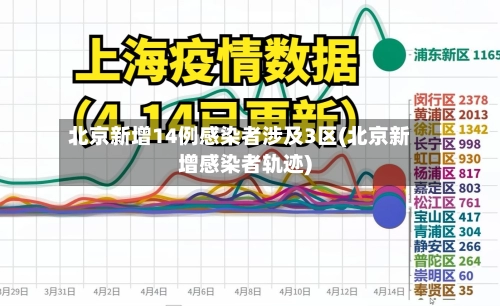 北京新增14例感染者涉及3区(北京新增感染者轨迹)-第2张图片