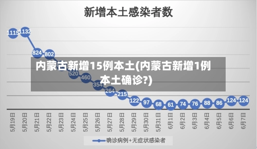 内蒙古新增15例本土(内蒙古新增1例本土确诊?)-第3张图片