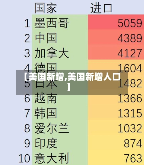 【美国新增,美国新增人口】