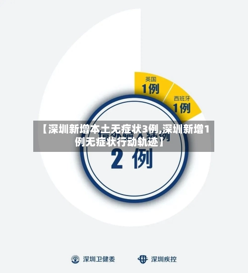 【深圳新增本土无症状3例,深圳新增1例无症状行动轨迹】-第3张图片