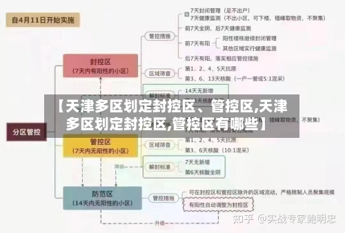 【天津多区划定封控区、管控区,天津多区划定封控区,管控区有哪些】-第3张图片