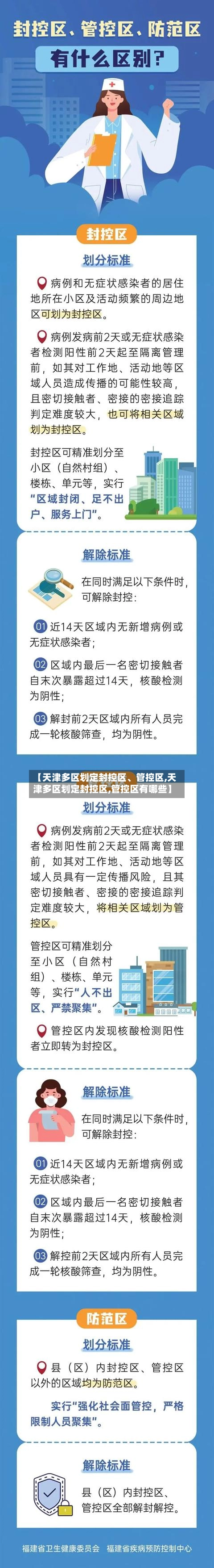 【天津多区划定封控区、管控区,天津多区划定封控区,管控区有哪些】-第2张图片