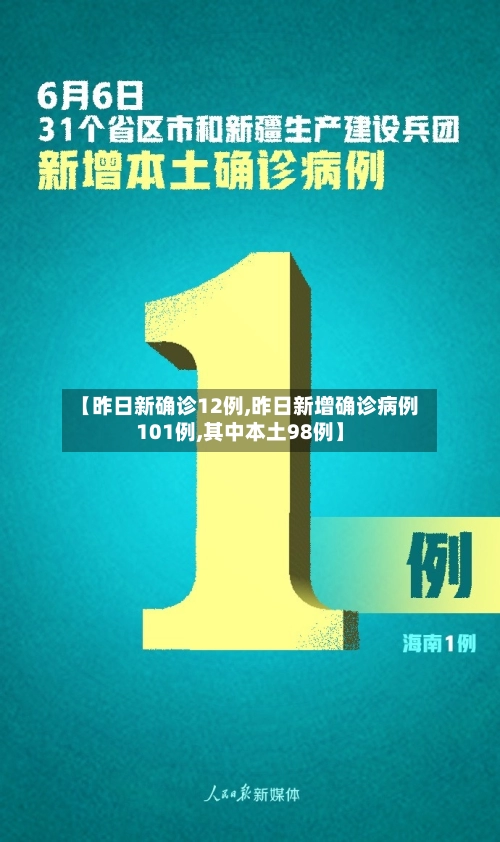 【昨日新确诊12例,昨日新增确诊病例101例,其中本土98例】