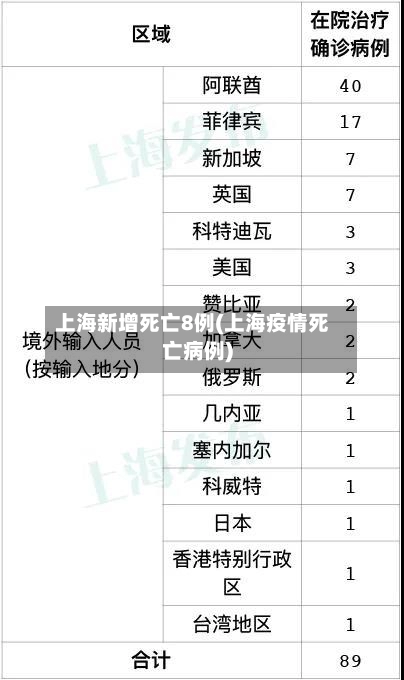 上海新增死亡8例(上海疫情死亡病例)