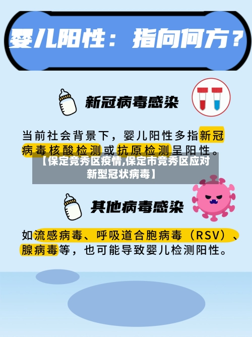 【保定竞秀区疫情,保定市竞秀区应对新型冠状病毒】