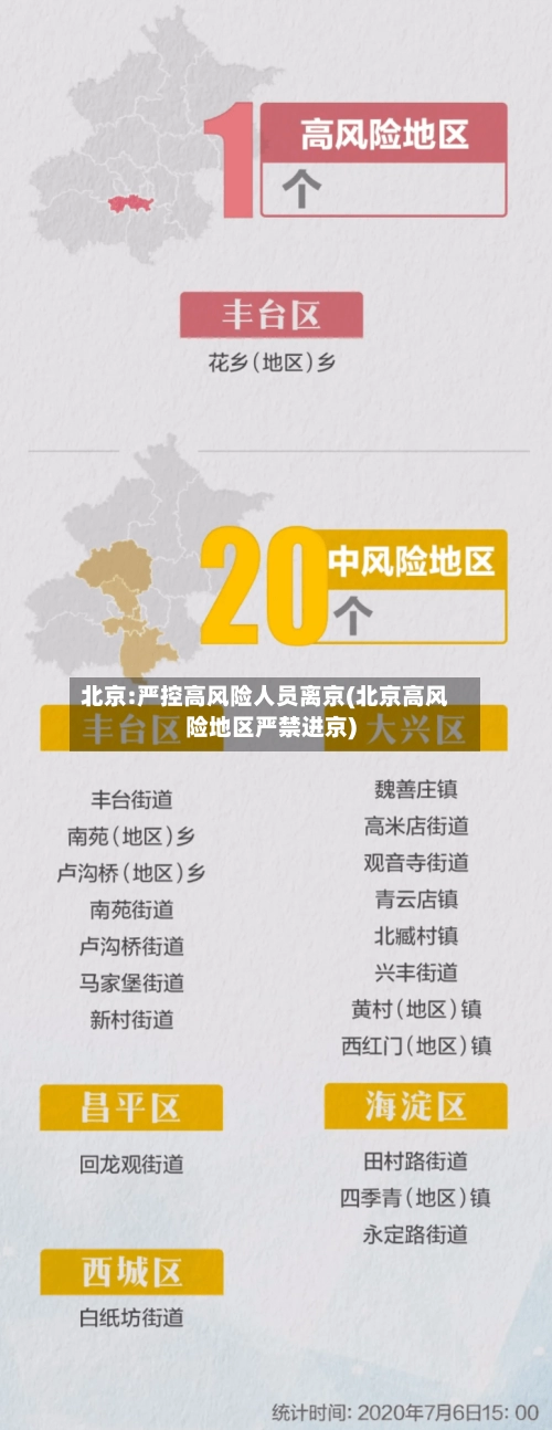 北京:严控高风险人员离京(北京高风险地区严禁进京)