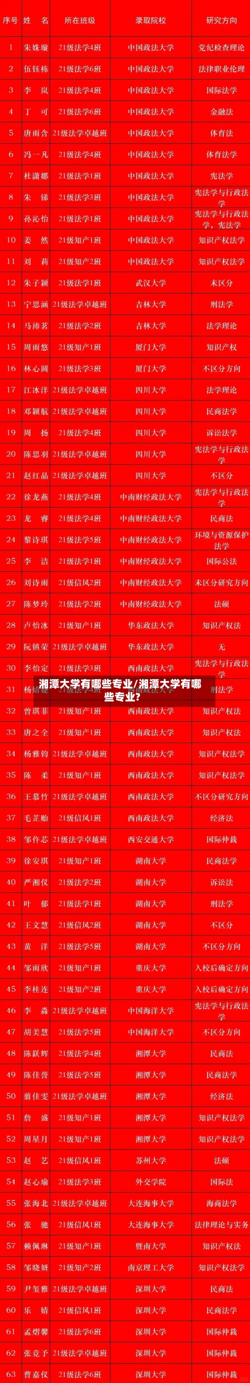 湘潭大学有哪些专业/湘潭大学有哪些专业?