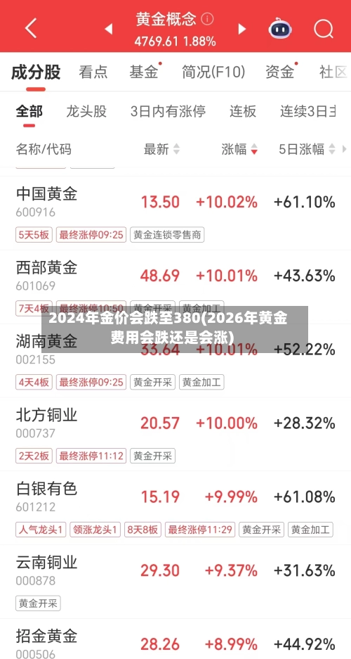 2024年金价会跌至380(2026年黄金费用会跌还是会涨)-第3张图片