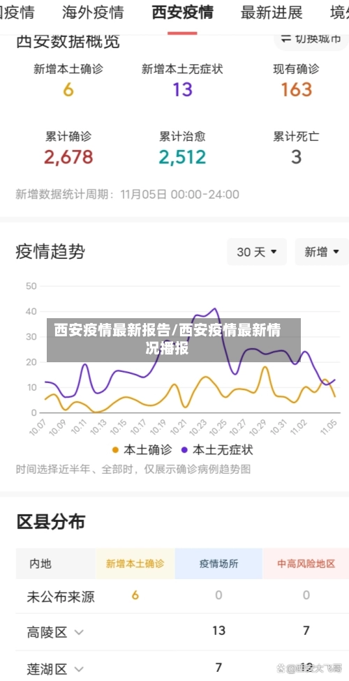 西安疫情最新报告/西安疫情最新情况播报