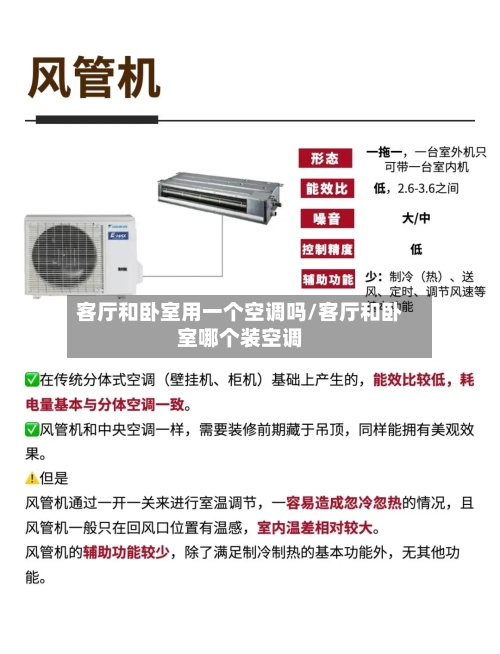 客厅和卧室用一个空调吗/客厅和卧室哪个装空调