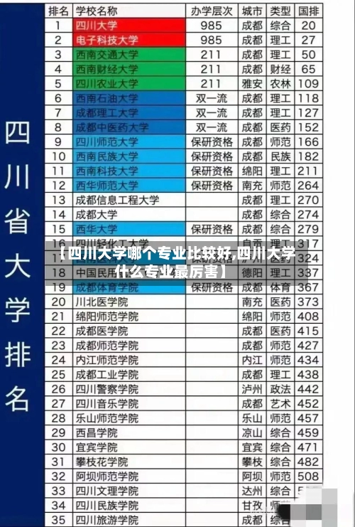 【四川大学哪个专业比较好,四川大学什么专业最厉害】-第2张图片