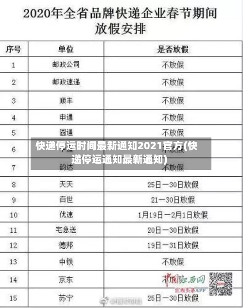 快递停运时间最新通知2021官方(快递停运通知最新通知)