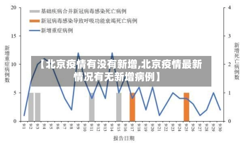 【北京疫情有没有新增,北京疫情最新情况有无新增病例】-第3张图片