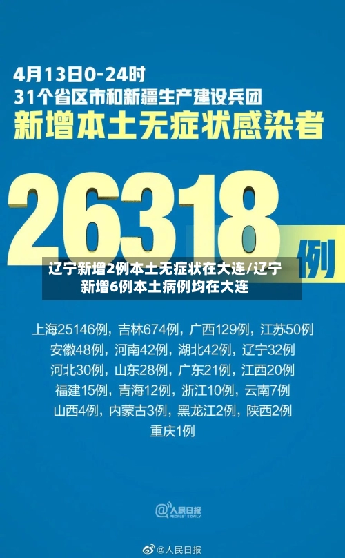辽宁新增2例本土无症状在大连/辽宁新增6例本土病例均在大连-第3张图片