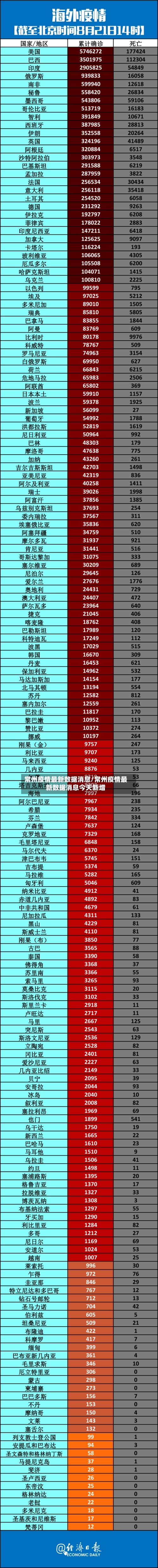 常州疫情最新数据消息/常州疫情最新数据消息今天新增