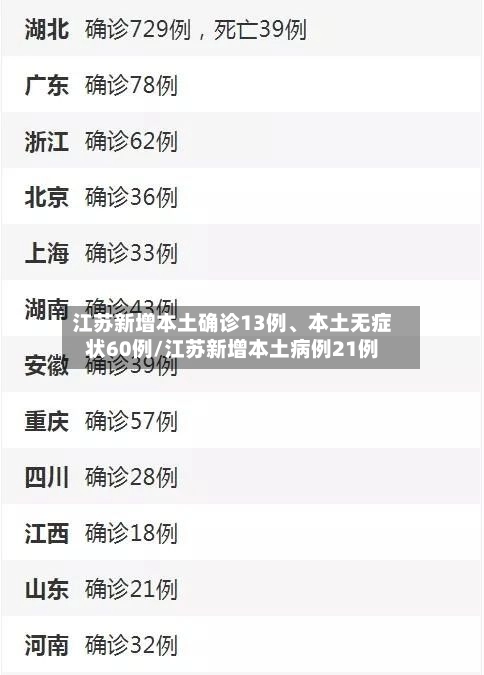 江苏新增本土确诊13例、本土无症状60例/江苏新增本土病例21例