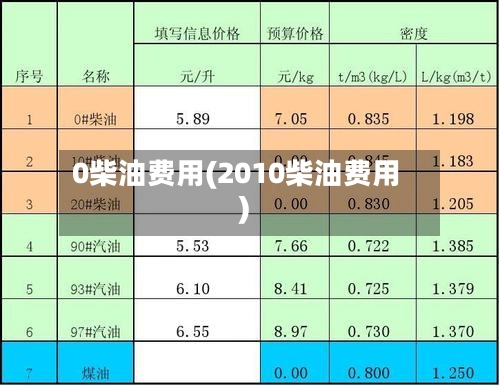 0柴油费用(2010柴油费用)
