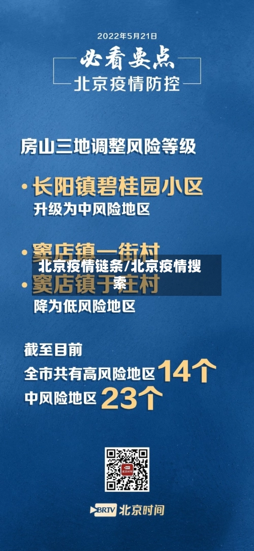 北京疫情链条/北京疫情搜索